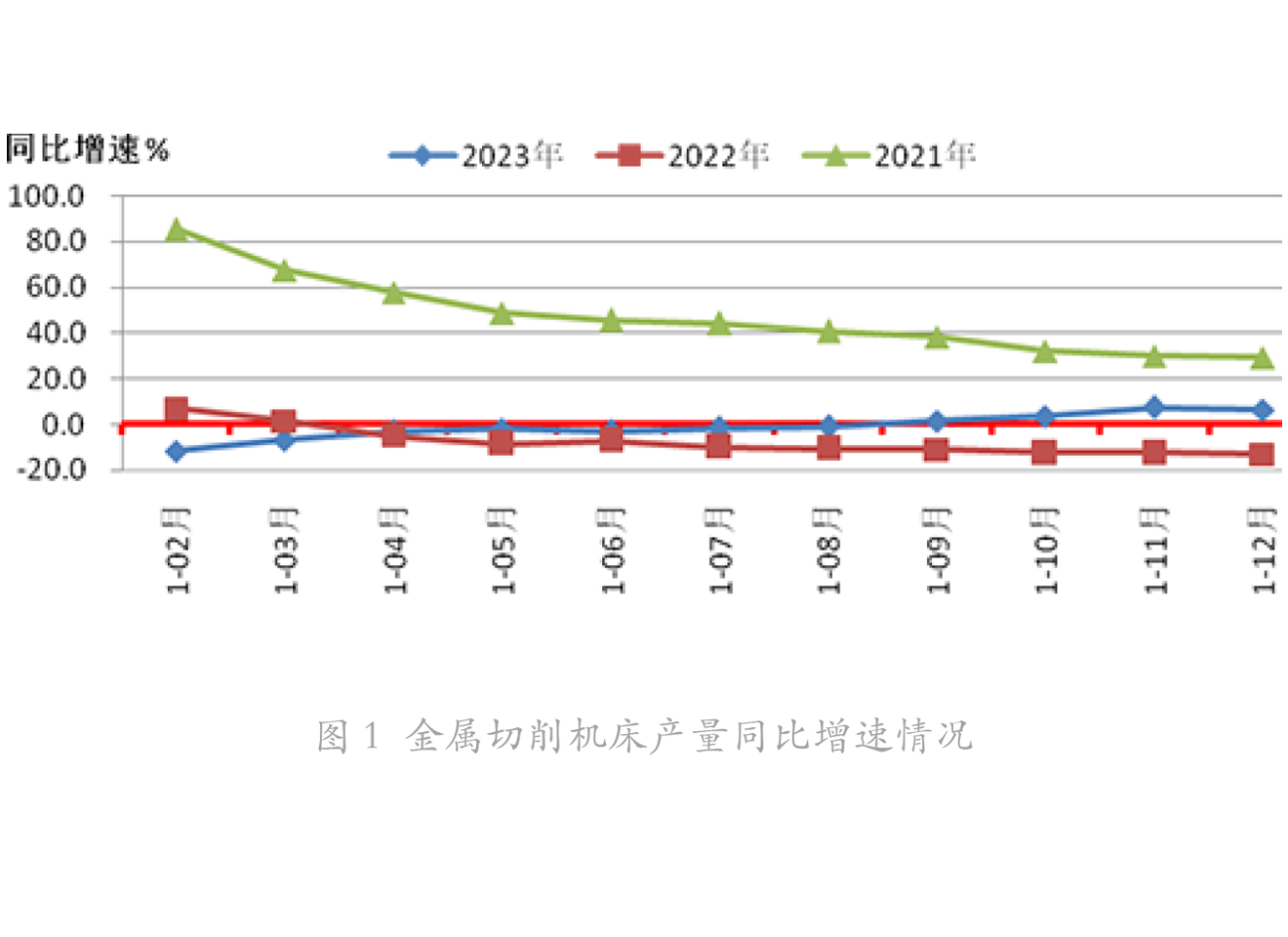 1712133869162417.png 金屬切削機(jī)床同比增長-1.png