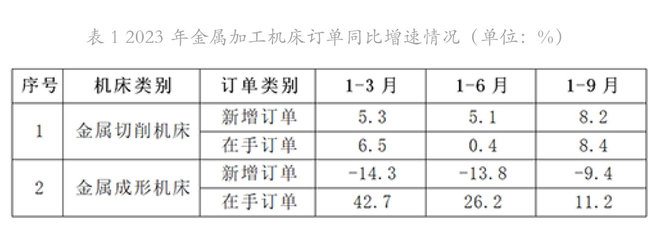 1712134128441481.png 金屬加工機(jī)床訂單同比增速-2.png