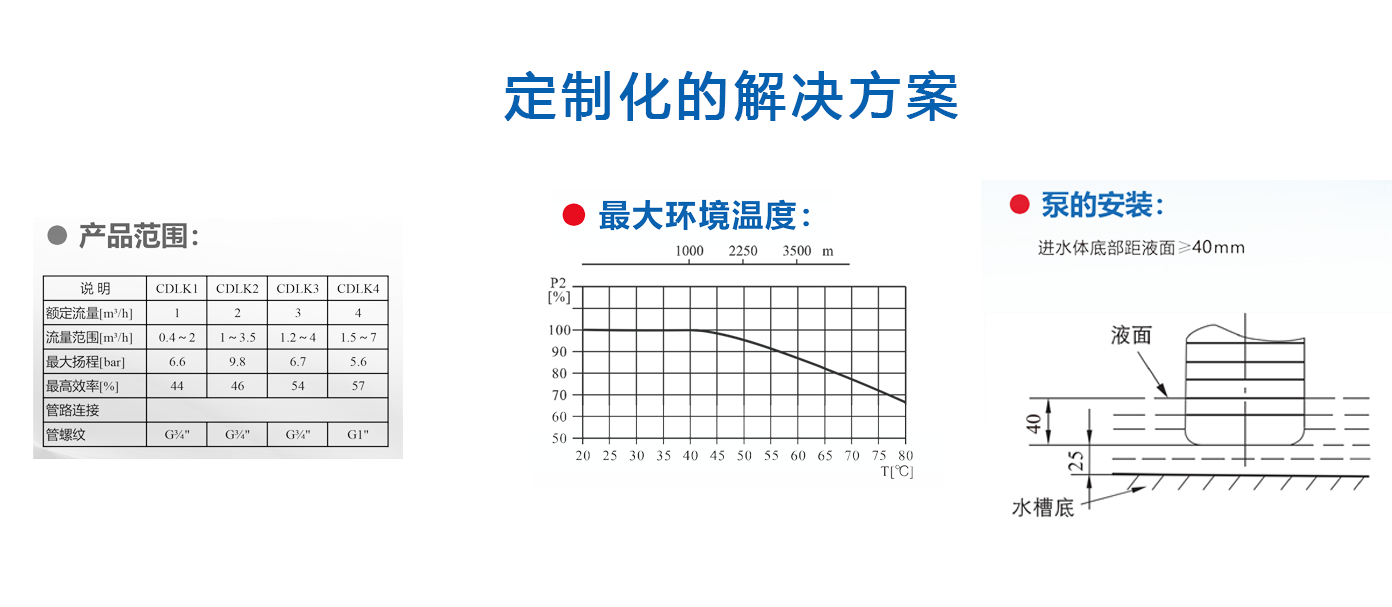 1713854933411429.png 定制化的解決方案-.png