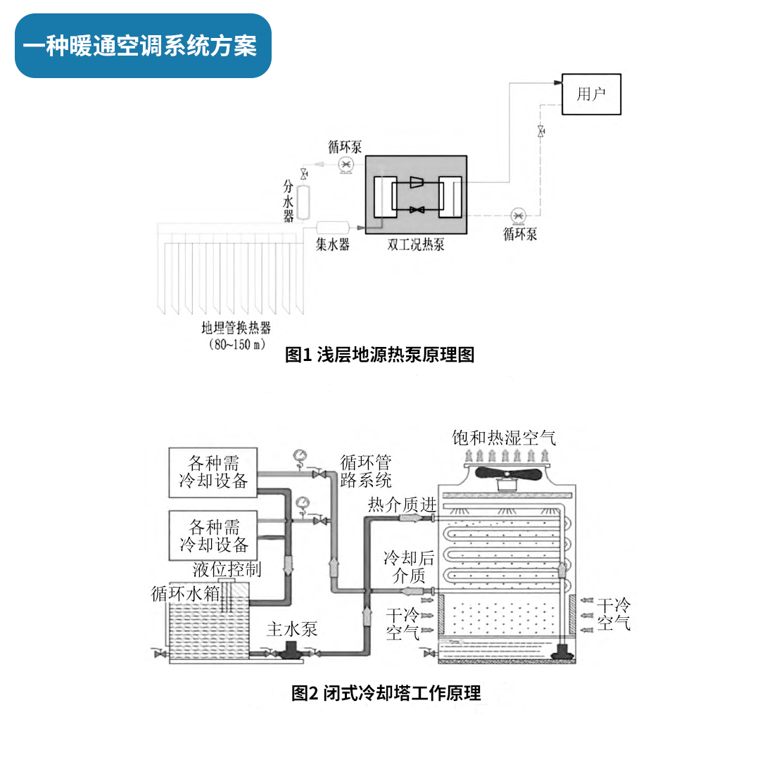 1725858542477841.png 一種暖通空調(diào)系統(tǒng)方案.png